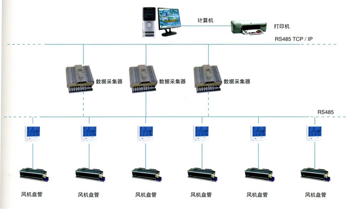 多段联线台座示意图图片