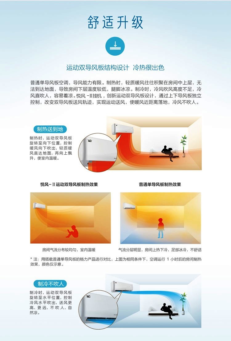 舒适升级，运动双导购板结构设计，冷热很出色