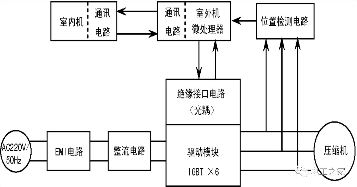 科普,什么是变频空调,格力家用分体空调的直流变频与交流变频有何主要区别