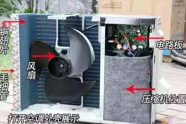 涨知识啦,空调机械故障简单口诀