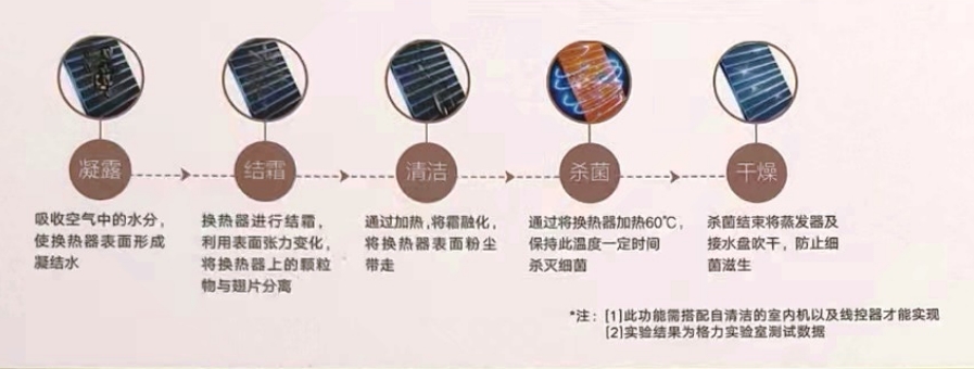 60度杀菌.jpg