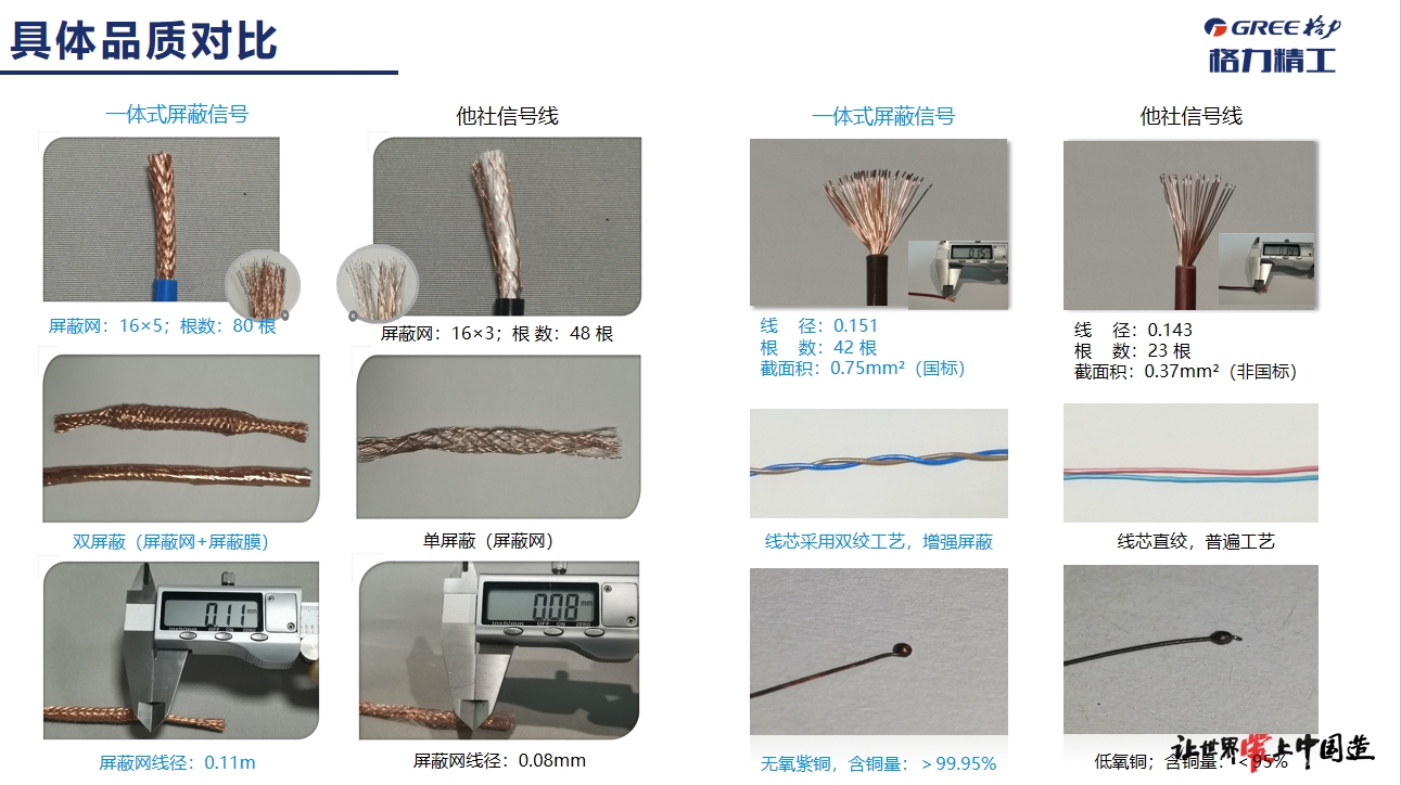 格力一体式屏蔽信号线电力电缆附件与他社信号线具体品质对比