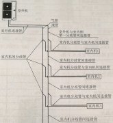 GMV Star格力家用中央空调配管表2020年star格力家用中央空调铜管配置表最新