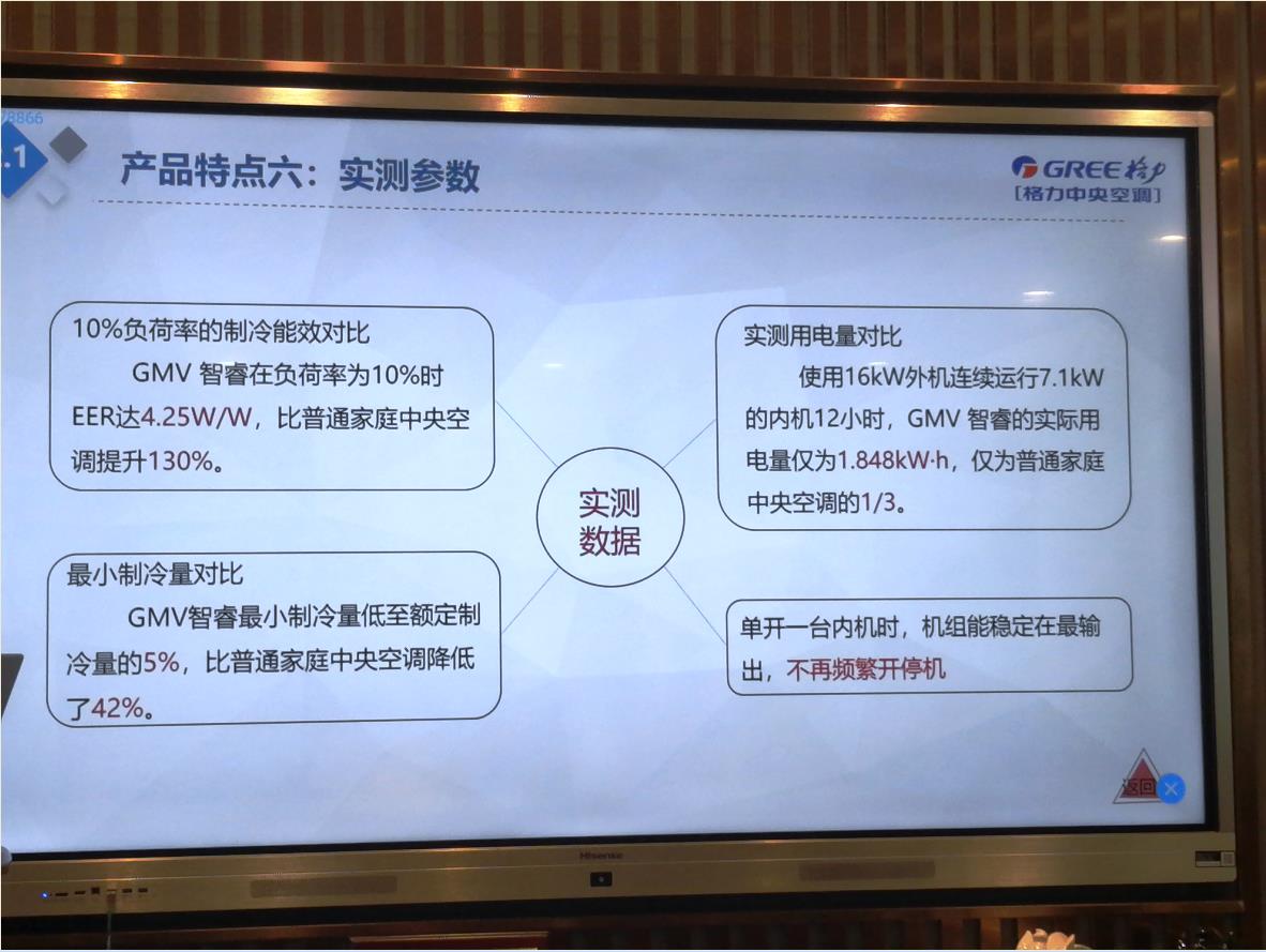 格力家用中央空调费电吗?来看这款智睿系列格力变频变容中央空调用电实测数据