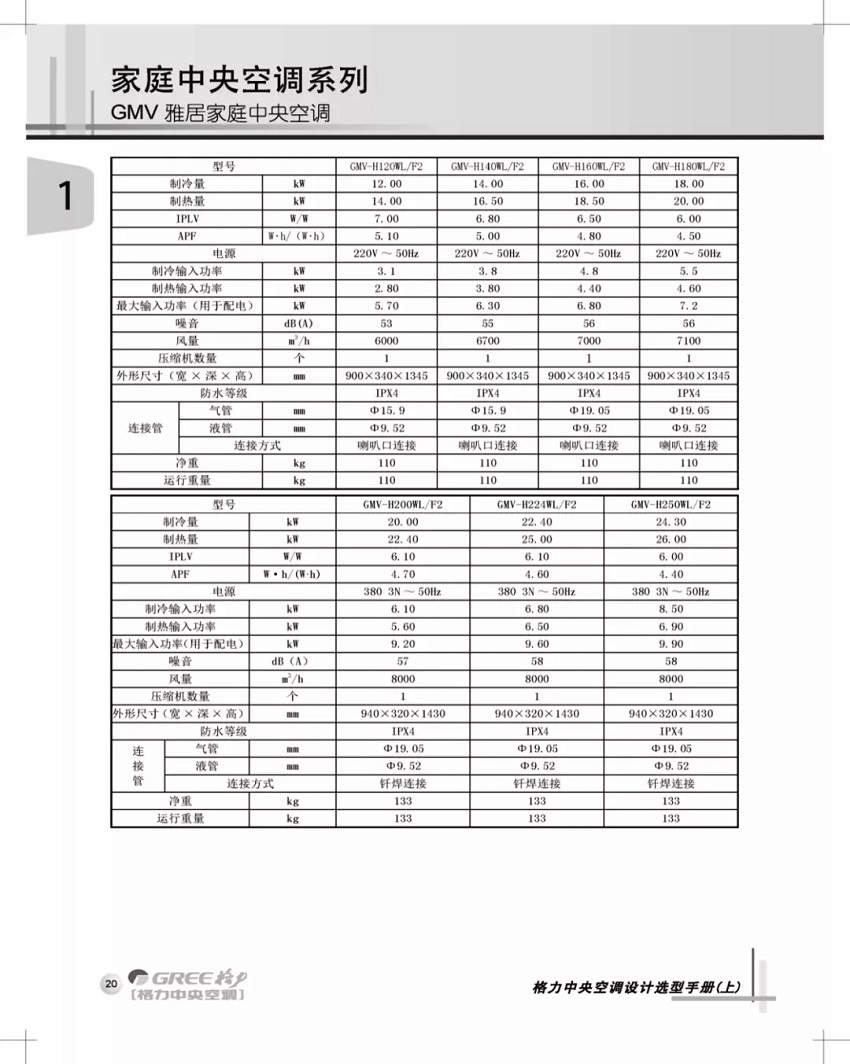 规格参数表二
