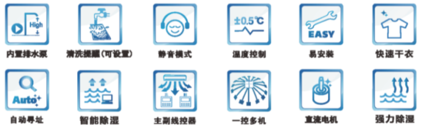 内置排水泵，清洗提醒，静音模式，温度控制，易安装，快速干衣，自动寻址，智能除湿，主副线控器，一控多机，直流电机，强力除湿