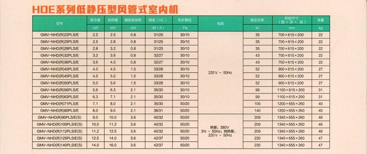 HDE系列低静压型风管式室内机规格型号对照表
