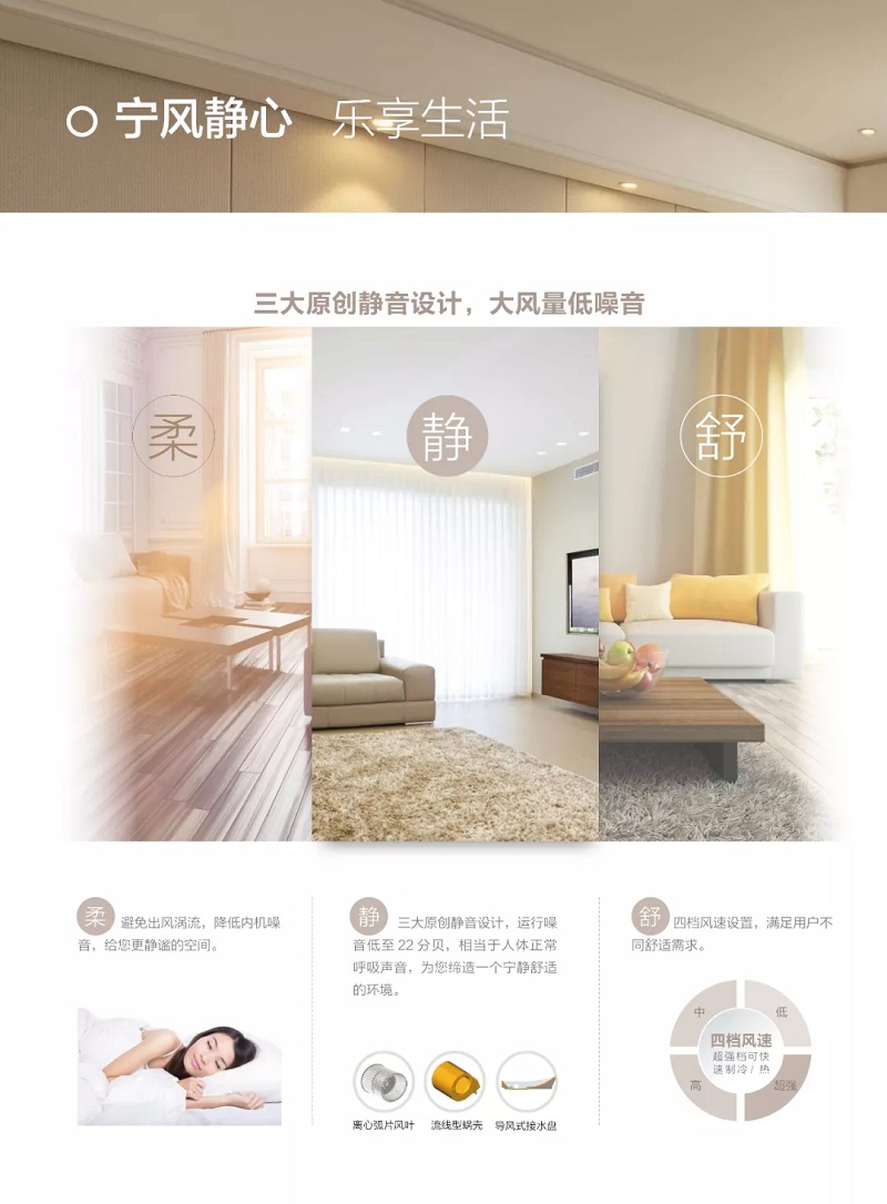 三大原创静音设计，大风量低嗓音，柔：避免出风涡流，降低内机嗓音，给您更静谧的空间。静：三大原创静音设计，运行嗓音低至22分贝，相当于人体正常呼吸声音，为您缔造一个宁静舒适的环境。舒：四档风速设置，满足用户不同舒适需求。