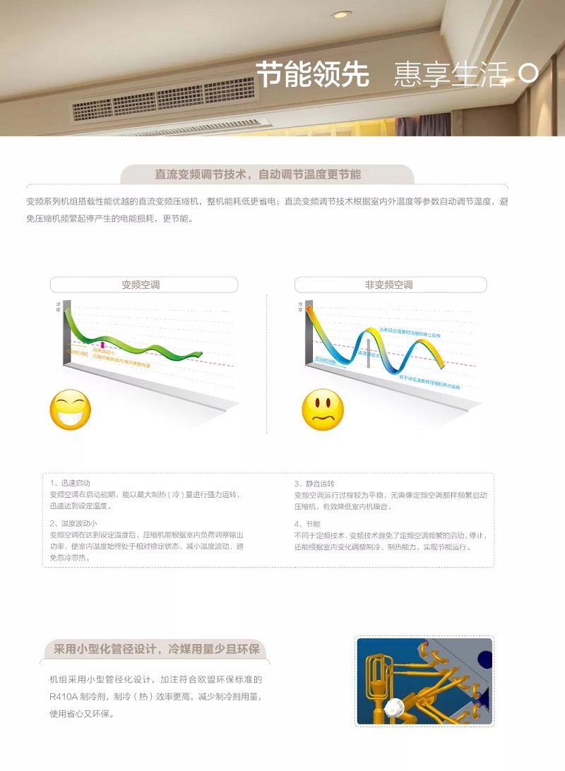 节能领先惠享生活：直流变频调节技术，自动调节温度更节能，采用小型化管径设计，冷媒用量少且环保