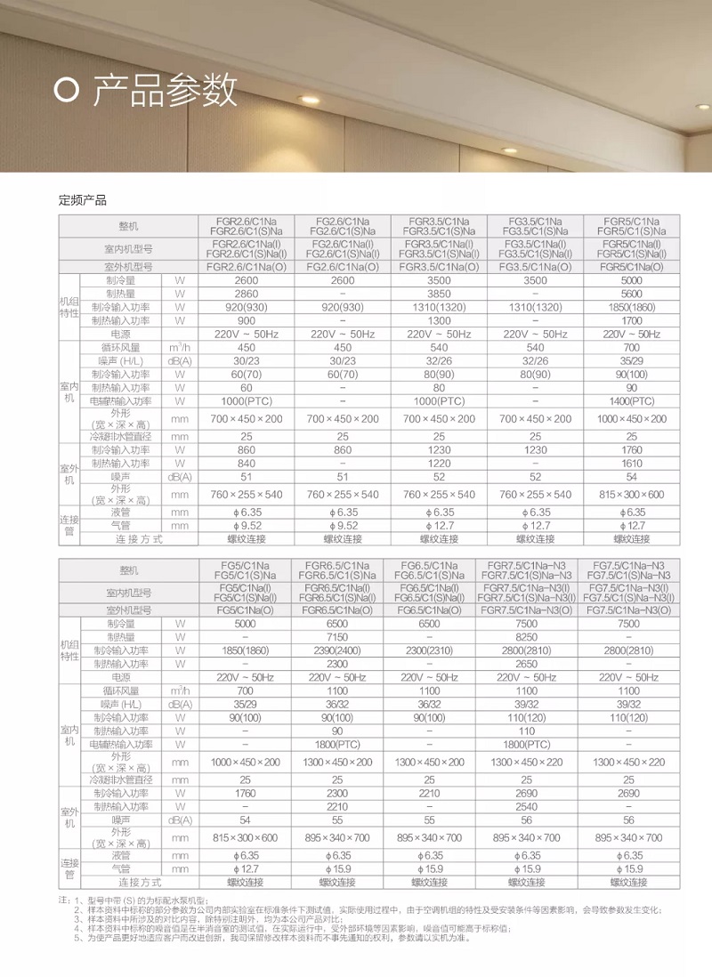 定频室内机产品型号参数表