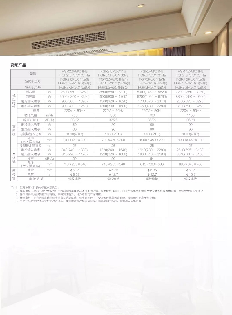 变频产品型号规格参数表