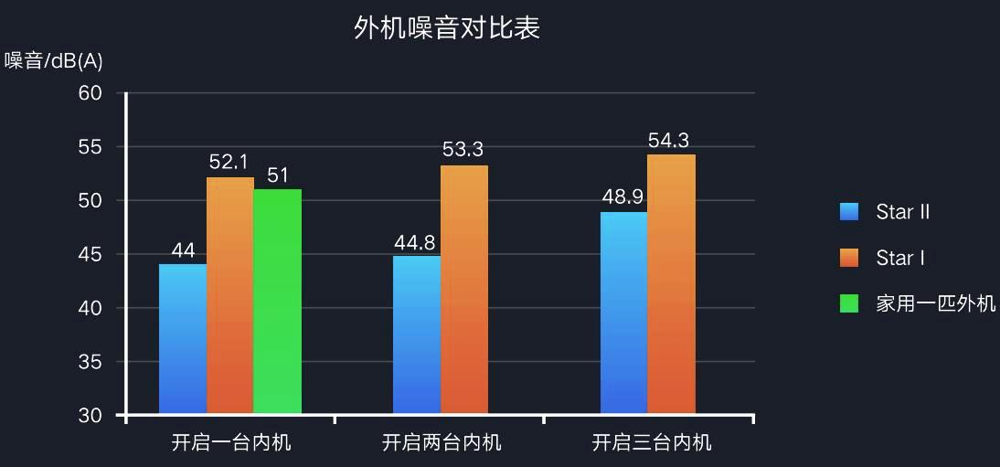 StarII系列格力家用中央空调核心技术介绍
