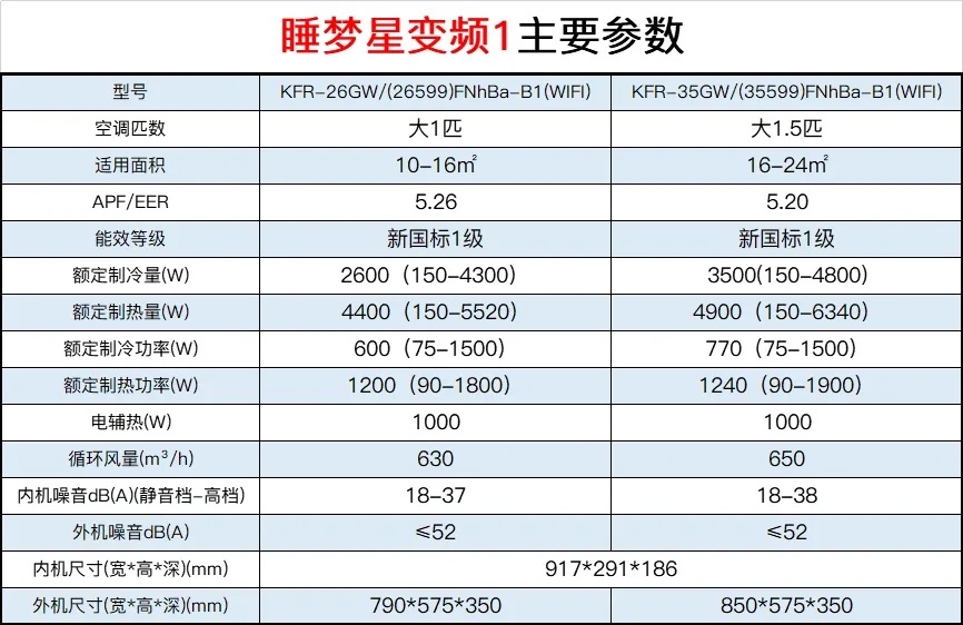睡梦星变频1主要参数