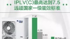 家用中央空调格力智睿系列产品知多少