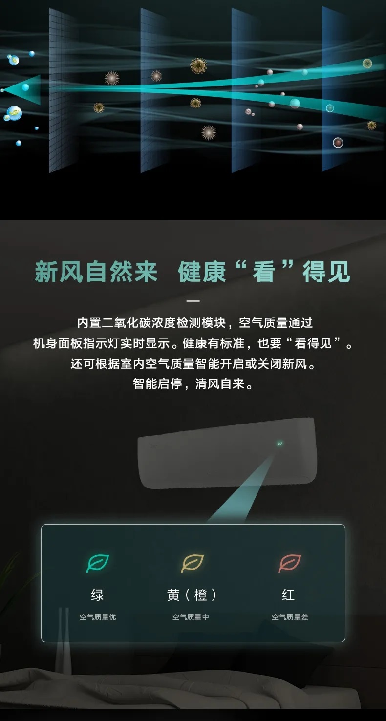 内置二氧化碳浓度检测模块，空气质量通过机身面板指示灯实时显示。健康有标准，也要“看得见”。还可根据室内空气质量智能开启或关闭新风。智能启停，清风自来。