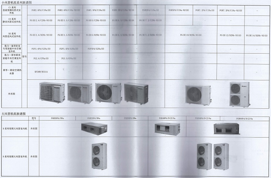 C系列、D系列、寐享及厨享系列室内机的小风管机组和大风管机组族谱图