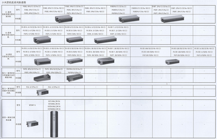C系列、D系列、寐享及厨享系列室内机的小风管机组族谱图