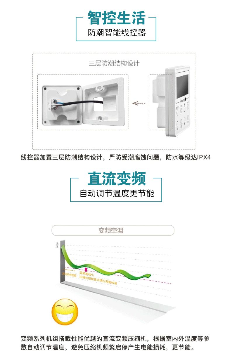 智控生活，防潮智能线控器，直流变频自动调节温度更节能，变频系列机组搭载性能优越的直流变频压缩机，根据室内外温度等参数自动调节温度，避免压缩机频繁启停产生电能损耗，更节能
