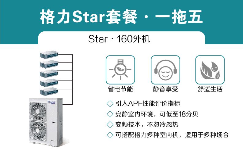 star系列格力家用中央空调一拖五160外机，省电节能，静音享受，舒适生活；引入APF性能评价指标；安静室内环境，可低至18分贝；变频技术，不忽冷忽热；可搭配格力多种室内机，适用于多种场合