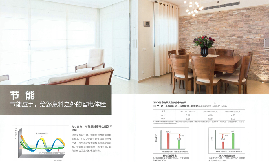 格力智睿系列家用中央空调节能省电解决方案