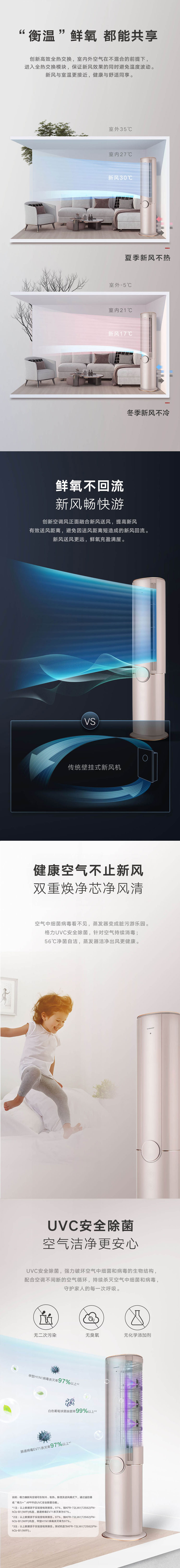 创新高效全热交换，室内外空气在不混合的前提下，进入全热交换模块，保证新风效果的同时避免温度波动。新风与室温更接近，健康与舒适同享。创新空调风正面融合新风送风，提高新风有效送风距离，避免因送风距离短造成的新风回流。新风送风更远，鲜氧充盈满屋。空气中细菌病毒看不见，蒸发器变成脏污游乐园。格力UVC安全除菌，针对空气持续消毒；56℃净菌自洁，蒸发器洁净出风更健康。UVC安全除菌，强力破坏空气中细菌和病毒的生物结构，配合空调不间断的空气循环，持续杀灭空气细菌和病毒，守护家人的每一次呼吸。