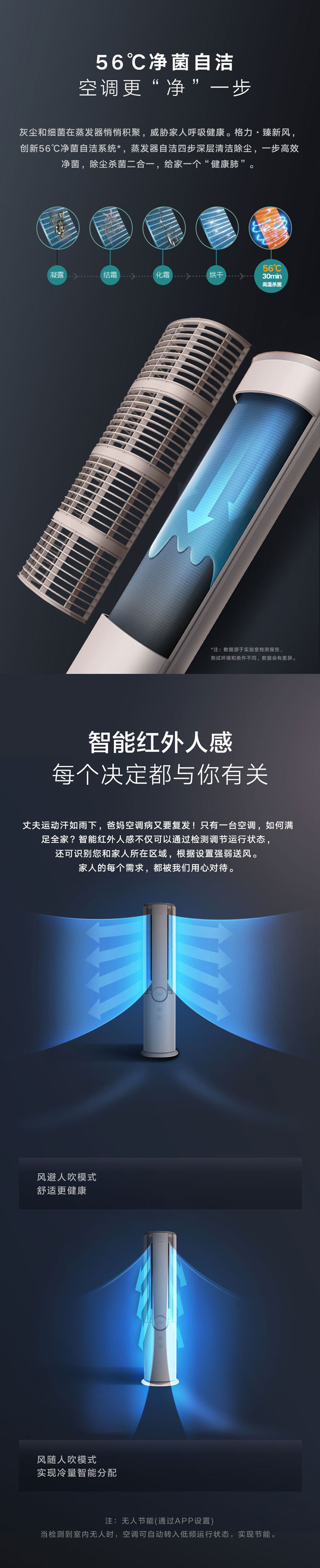 UVC安全除菌，强力破坏空气中细菌和病毒的生物结构，配合空调不间断的空气循环，持续杀灭空气中细菌和病毒，守护家人的每一次呼吸。无臭氧，无化学添加剂，无二次污染。灰尘和细菌在蒸发器悄悄积聚，威胁家人呼吸健康。格力臻新风分体空调，创新56℃净菌自洁系统，蒸发器自洁四步深层清洁除尘，一步高效净菌，除尘杀菌二合一，给家一个健康肺。丈夫运动汗如雨下，爸妈空调病又要复发！只有一台空调，如何满足全家？智能红外人感 不仅可以通过检测调节运动状态，还可识别您和家人所在区域，根据设置强弱送风。家人的每个需求，都被我们用心对待。