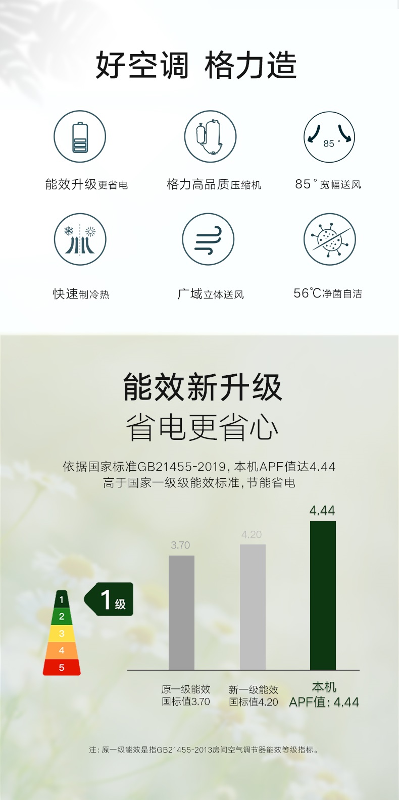 好空调，格力造，能效新升级，省电更省心，依据国家标准GB21455-2019,本机APF值达4.44高于国家一级能效标准，节能省电