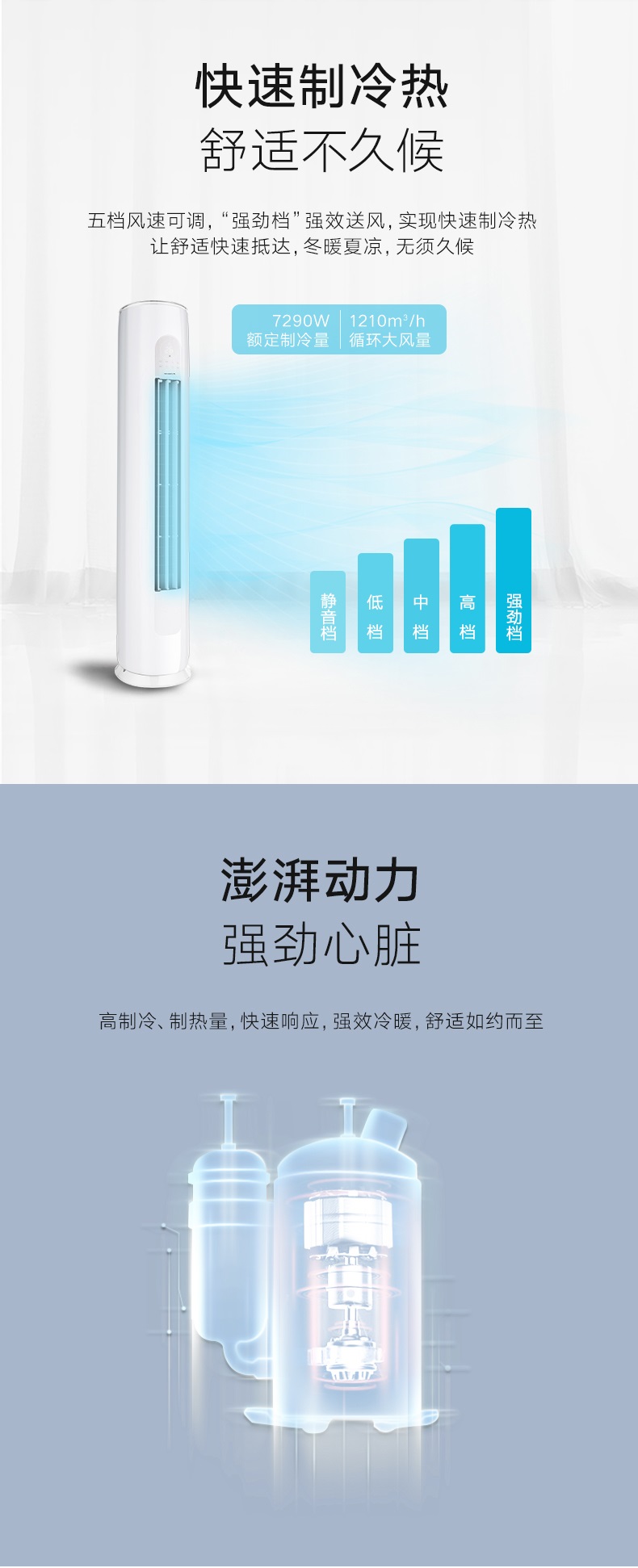 五档风速可调，“强劲档”强效送风，实现快速制冷热让舒适快速抵达，冬暖夏凉，无须久候；澎湃动力，强劲心脏，高制冷，制热量，快速响应，强效冷暖，舒适如约而至