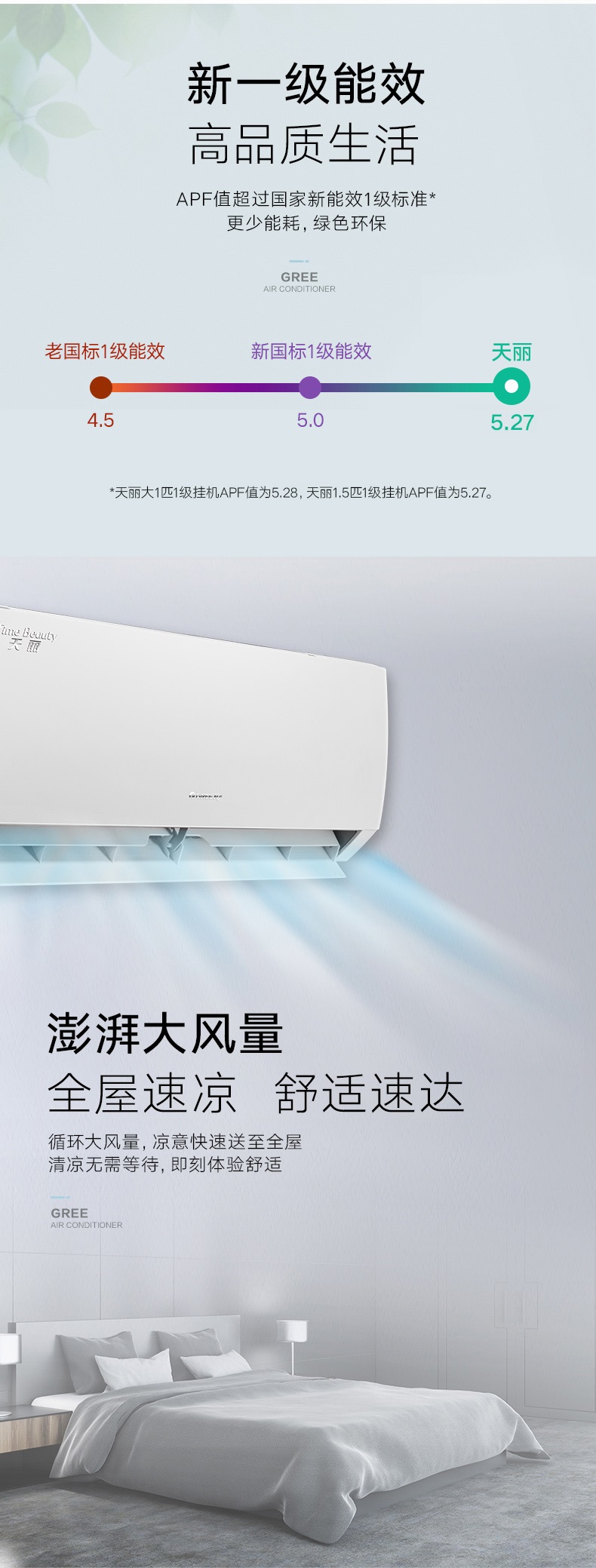 新一级能效，高品质生活，本机APF值达5.27高于国家一级能效标准，节能省电，五档风速可调，“强劲档”强效送风，实现快速制冷热让舒适快速抵达，冬暖夏凉，无须久候；澎湃动力，强劲心脏，高制冷，制热量，快速响应，强效冷暖，舒适如约而至