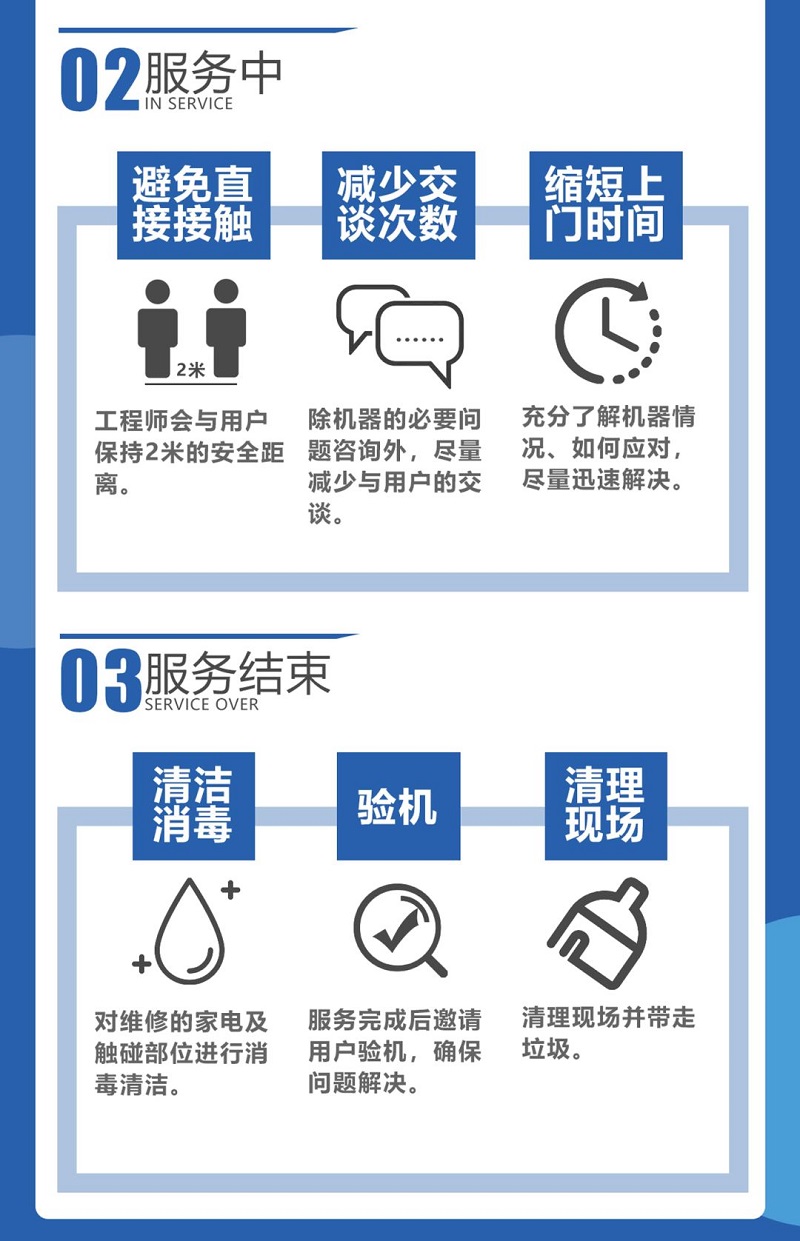 2.2服务中 2.2.1避免直接接触 工程师会与用户保持2米的安全距离。2.2.2 减少交谈次数 除机器的必要问题咨询外，尽量减少与用户的交谈。2.2.3 缩短上门时间 充分了解机器情况，如何应对，尽量迅速解决。2.3 服务结束 2.3.1清洁消毒 对维修的家电及触碰部位进行消毒清洁。2.3.2 验机 服务完成后邀请用户验机，确保问题解决。2.3.3 清理现场 清理现场并带走垃圾。
