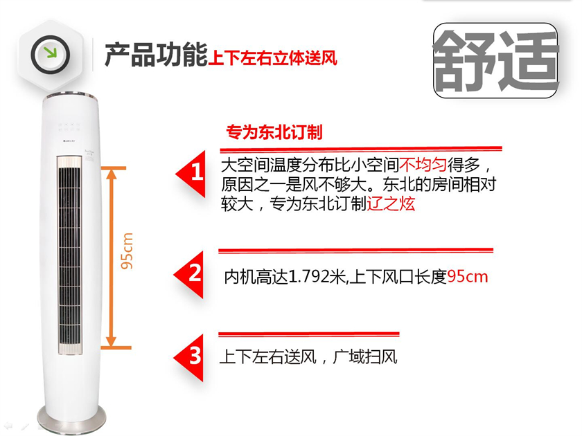 大空间温度分布比小空间不均匀得多，原因之一是风不够大。东北的房间相对较大，专为东北订制辽之炫柜式分体空调；内机高达1.792米,上下风口长度95cm；上下左右送风，广域扫风