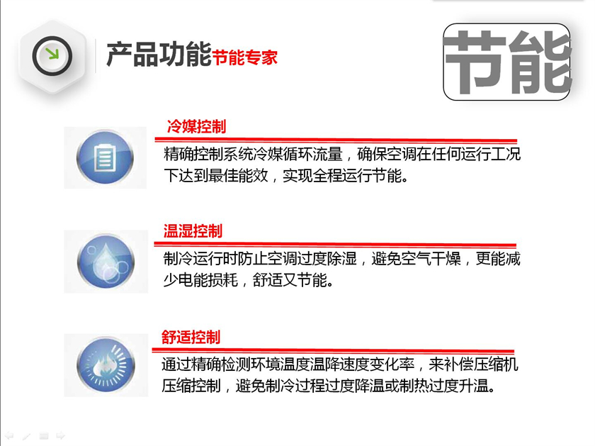 冷媒控制：精确控制系统冷媒循环流量，确保空调在任何运行工况下达到最佳能效，实现全程运行节能；温湿控制：制冷运行时防止空调过度除湿，避免空气干燥，更能减少电能损耗，舒适又节能；舒适控制：通过精确检测环境温度温降速度变化率，来补偿压缩机压缩控制，避免制冷过程过度降温或制热过度升温。