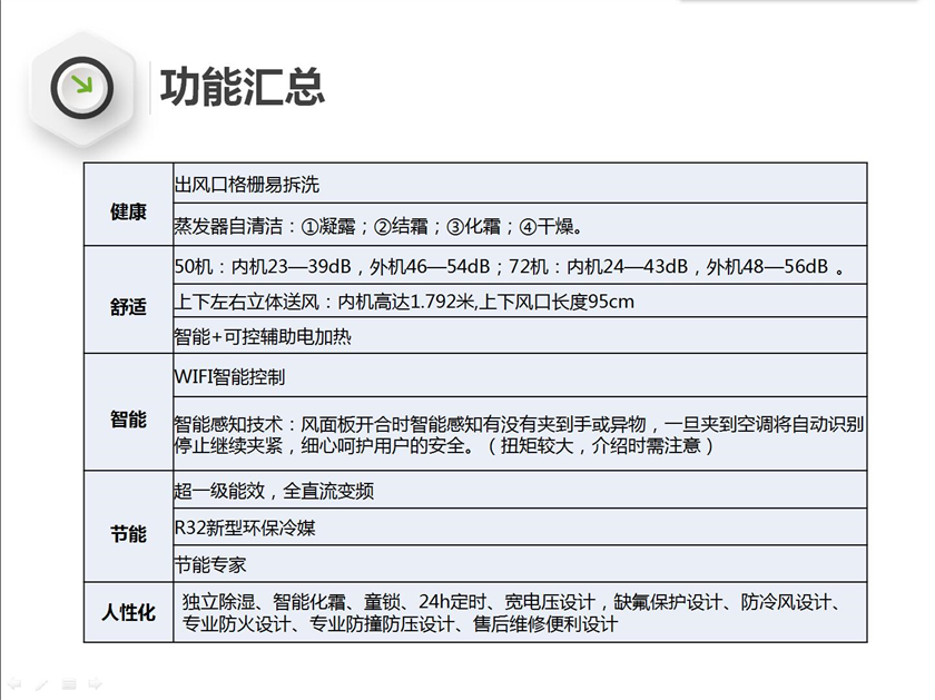 出风口格栅易拆洗 蒸发器自清洁：①凝露;②结霜;③化霜;④干燥。50机：内机23—39dB，外机46—54dB;72机：内机24—43dB，外机48—56dB 。上下左右立体送风：内机高达1.792米,上下风口长度95cm  智能+可控辅助电加热  WIFI智能控制  智能感知技术：风面板开合时智能感知有没有夹到手或异物，一旦夹到空调将自动识别停止继续夹紧，细心呵护用户的安全。(扭矩较大，介绍时需注意)  超一级能效，全直流变频  R32新型环保冷媒  节能专家  独立除湿、智能化霜、童锁、24h定时、宽电压设计，缺氟保护设计、防冷风设计、专业防火设计、专业防撞防压设计、售后维修便利设计