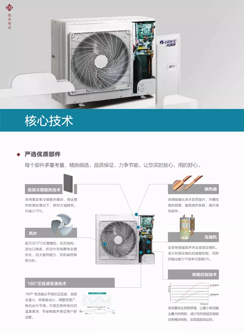 严选优质部件，每个部件多重考量，精挑细选，品质保证，力争节能，让您买的放心，用的舒心。高效冷媒散热技术保证散热效果的情况下，体积大幅降低，约减小75%；数万次CFD仿真模拟，轮形结构，进出口角度，折边叶型线整体全面优化，加大换热能力，风机噪音降低3dB；180°电流输出平滑的正弦波，谐波含量小，转矩脉动小，调整范围广，电机运行平稳，可满足各种场合的温度要求，节省电能并保证用户舒适度；采用细缝式亲水铝箔翅片、内螺纹换热钢管，提高换热系数，提升换热效率；全部采用磁阻开关变频压缩机，充分利用压缩机的磁阻转矩，同样的输出能力下效率可提高5%；采用最优化控制原理，让最小电流输出最大的转矩，减少电机绕组及智能功率模块损耗，实现高能效运转。