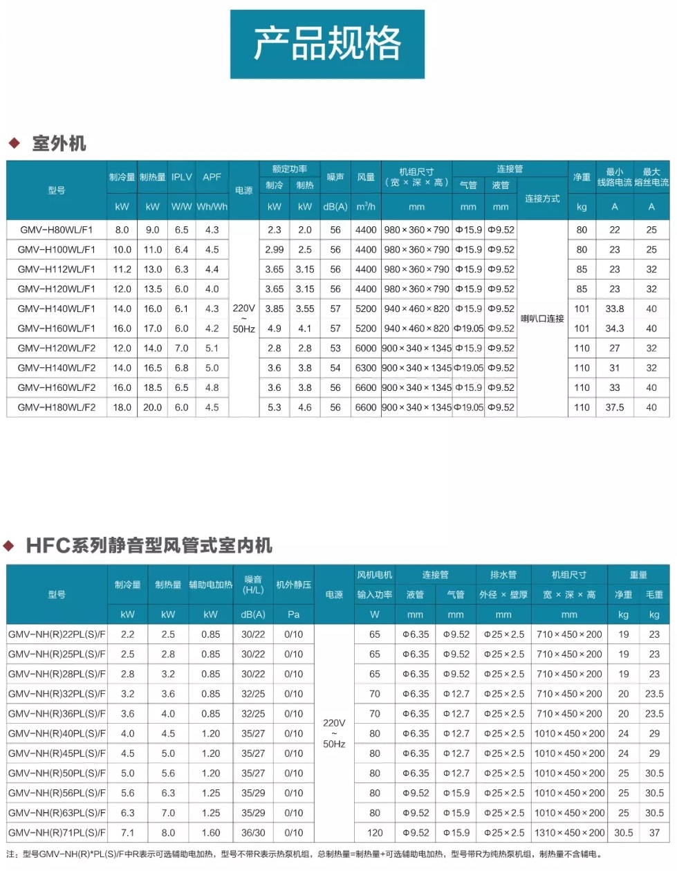 雅居fd系列格力家用中央空調室內機室外機產品規格參數表