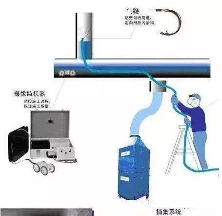 格力电器分享风管机式(商用)家用中央空调清洗十二步