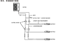 智睿系列格力家用中央空调安装配管示意图