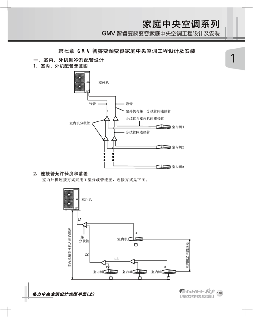 第七章 GMV智睿变频变容家用中央空调工程设计及安装,室内、外机配管示意图；2.连接管允许长度和落差：室内外机连接方式采用Y型分歧管连接，连接方式如图