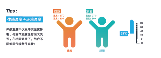 沈阳格力董明珠店谈家用分体空调除湿和制冷有什么区别