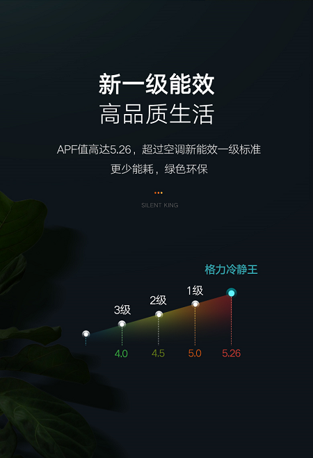 APF值高达5.26,超过空调新能效一级标准，更少能耗，绿色环保