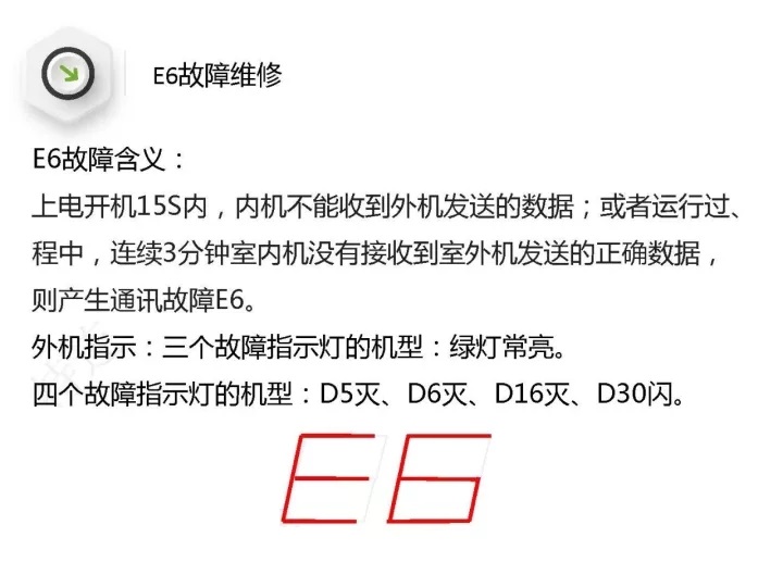 技术贴|图文详解格力(中央)分体空调E6,H5,F0故障维修技巧