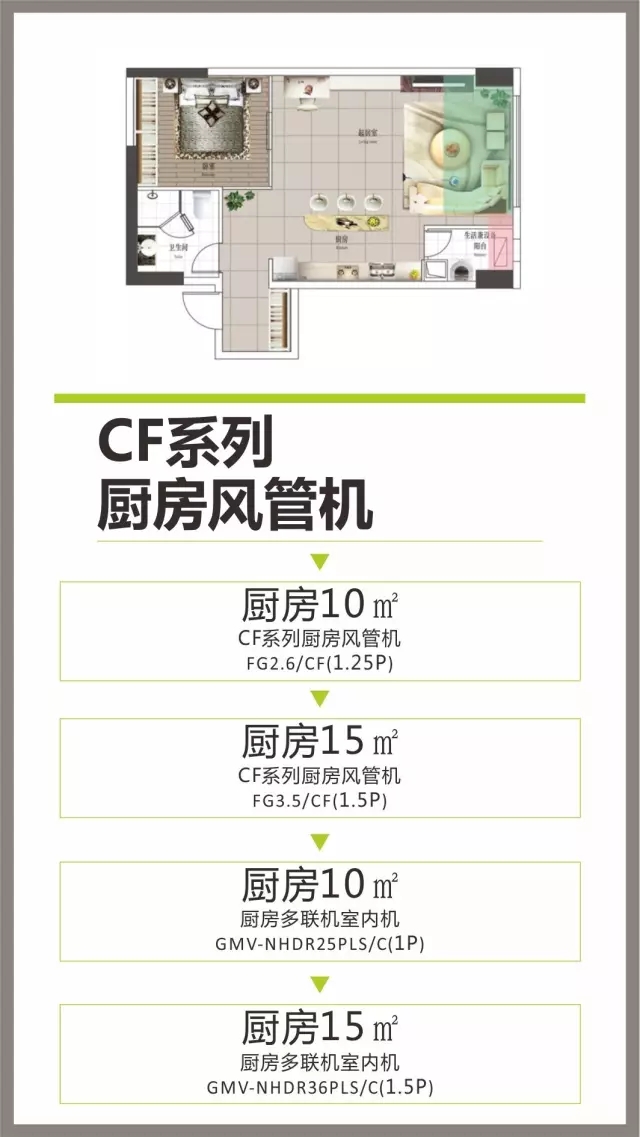 CF系列厨房风管机