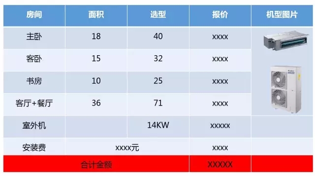 格力家用中央空调多联机的选型与安装流程