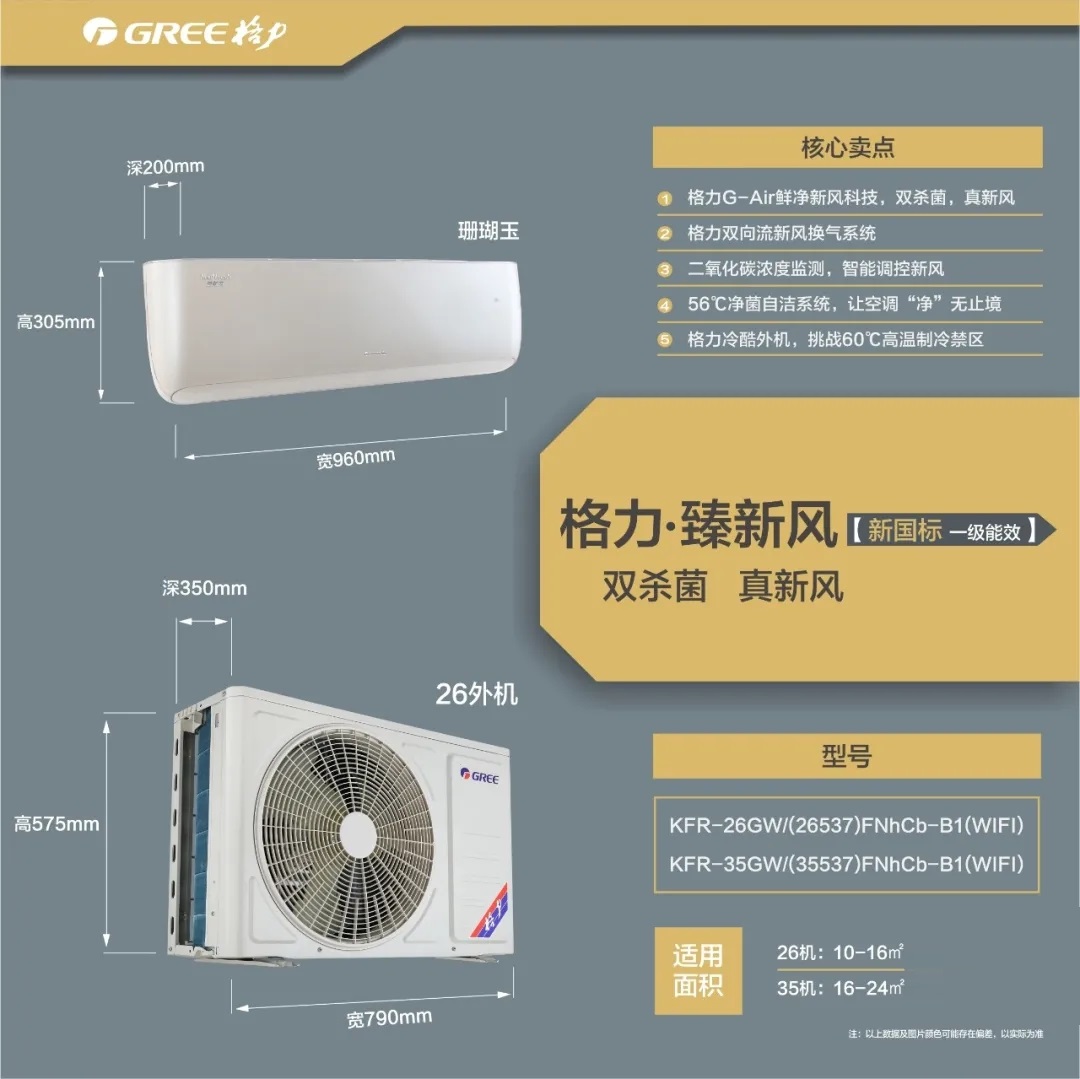 收藏|2021年格力新能效家用分体空调挂机全系列参数详情大全