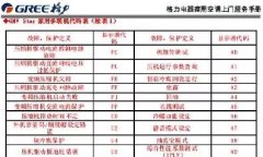 格力第五代家用中央空调多联机故障代码表