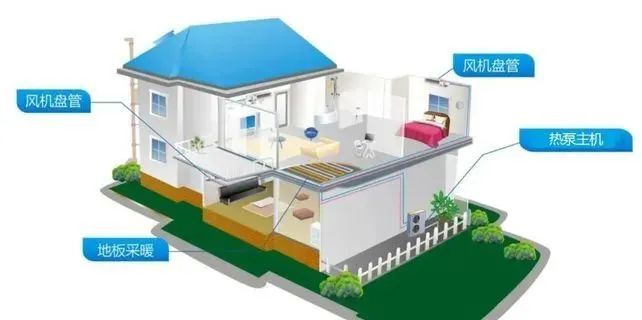话说空气能家用中央空调两联供系统凭什么这么火