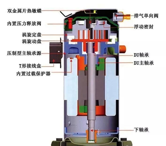 视频讲解家用中央空调多联机常用的涡旋压缩机内部是如何压缩制冷剂的
