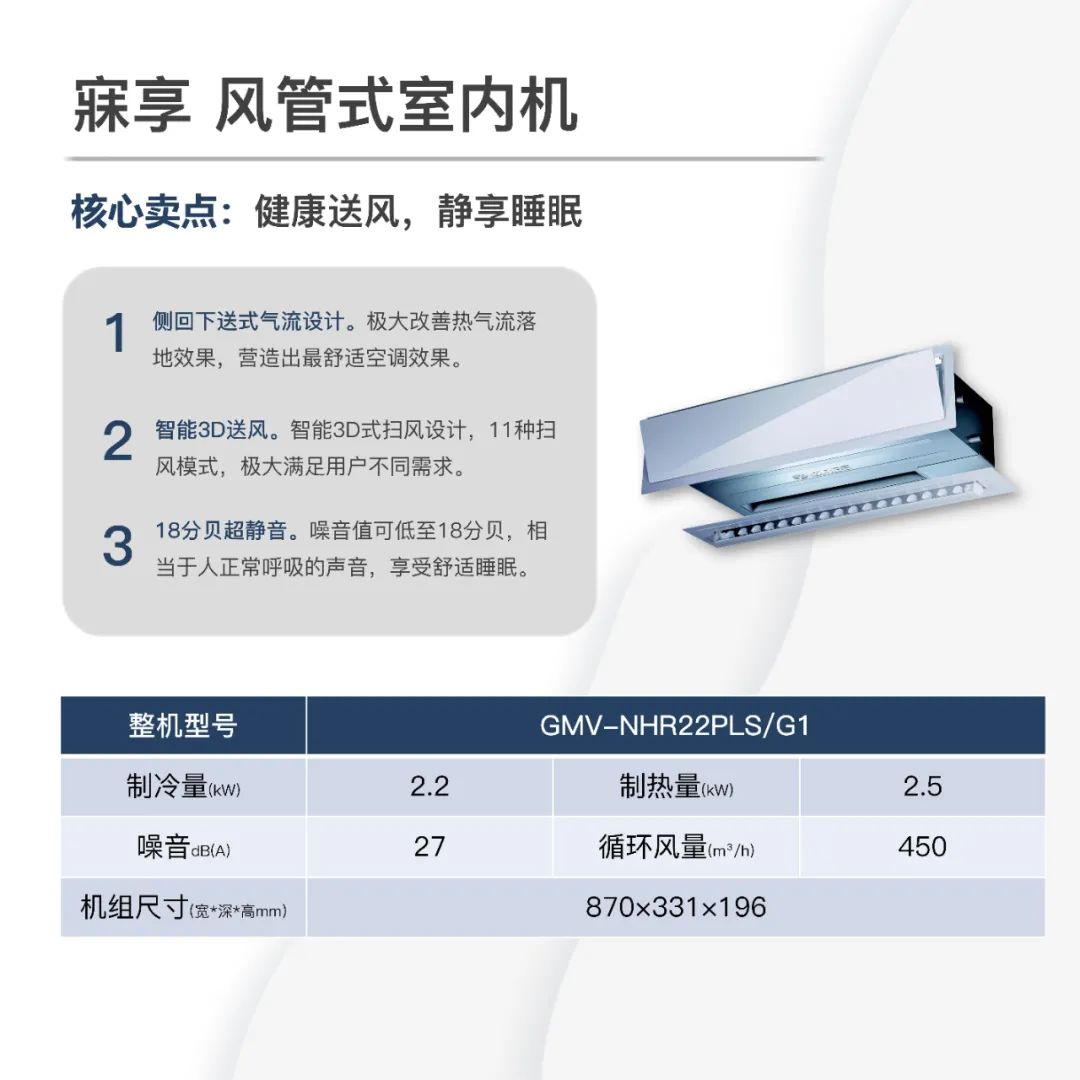 寐享风管式室内机卖点:侧回下送式气流设计。极大改善热气流落地效果,营造出最舒适空调效果。智能3D送风。智能3D式热风设计,11种扫风模式,极大满足用户不同需求。18分贝超静音。噪音值可低至18分贝,相当于人正常呼吸声音,享受舒适睡眠。