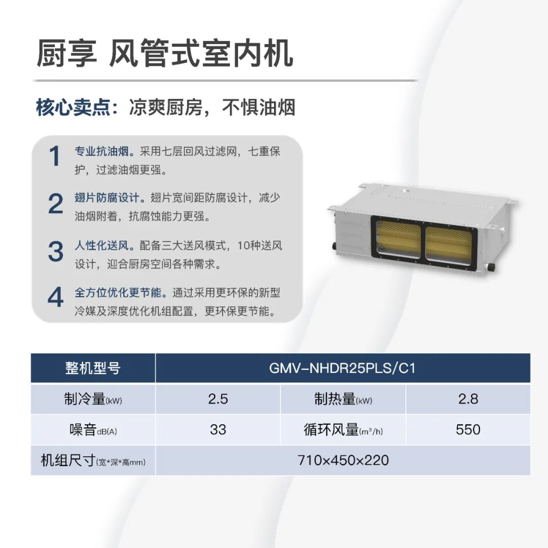 厨享风管式室内机卖点:专业抗油烟。采用七层回风过滤网,七重保护,过滤油烟更强。翅片防腐设计。翅片宽间距防腐设计,减少油烟附着,抗腐蚀能力更强。人性化送风。配备三大送风模式,10种送风设计,迎合厨房空间各种需求。全方位优化更节能。通过采用更环保的新型冷媒及深度优化机组配置,更环保更节能。
