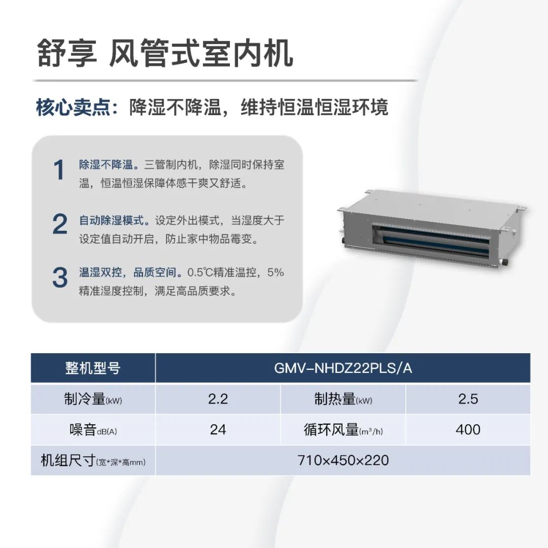 舒享室内机卖点:除湿不降温。三管制内机,除湿同时保持室温,恒温恒湿保障体感干爽又舒适。自动除湿模式。设定外出模式,当湿度大于设定值自动开启,防止家中物品霉变。温湿双控,品质空间。0.5℃精准温控,5%精准湿度控制,满足高品质要求。